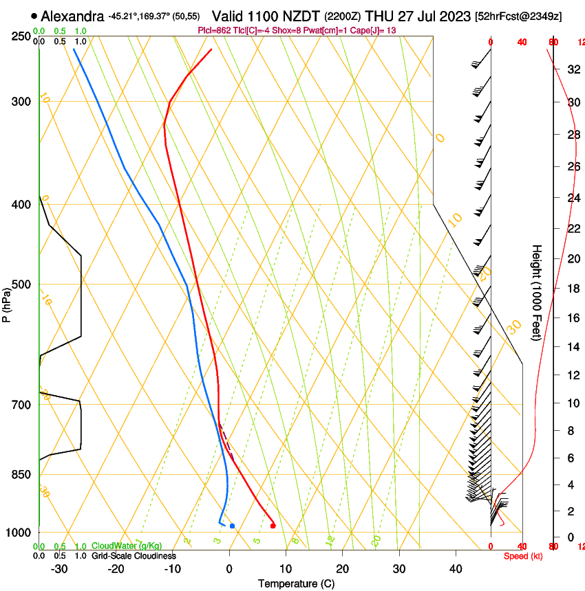 forecast image