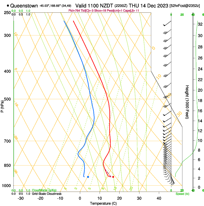 forecast image