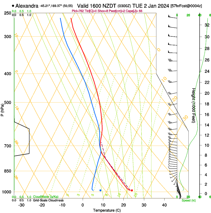 forecast image