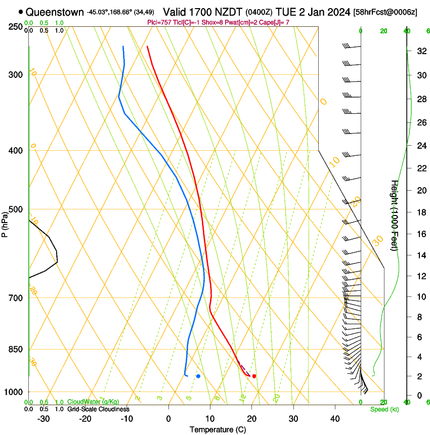 forecast image