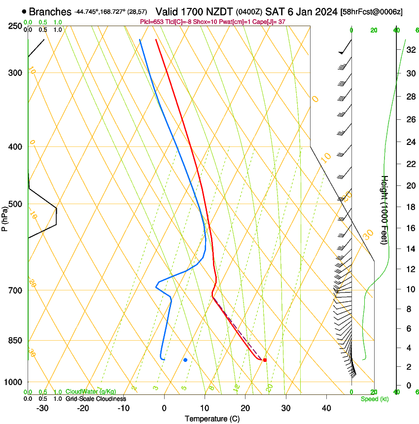 forecast image