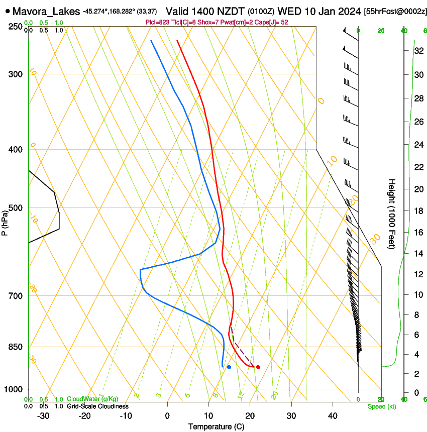 forecast image