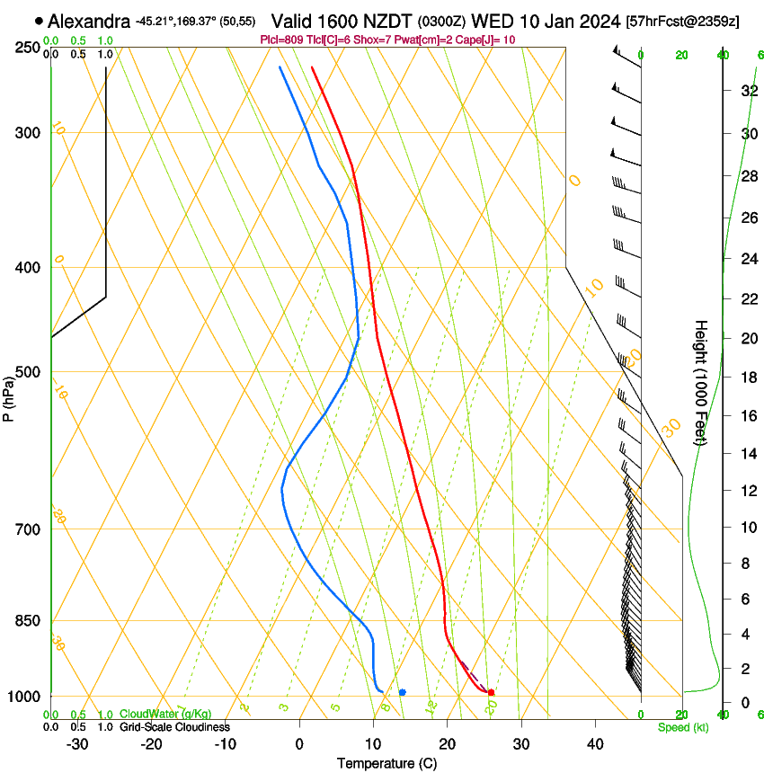 forecast image