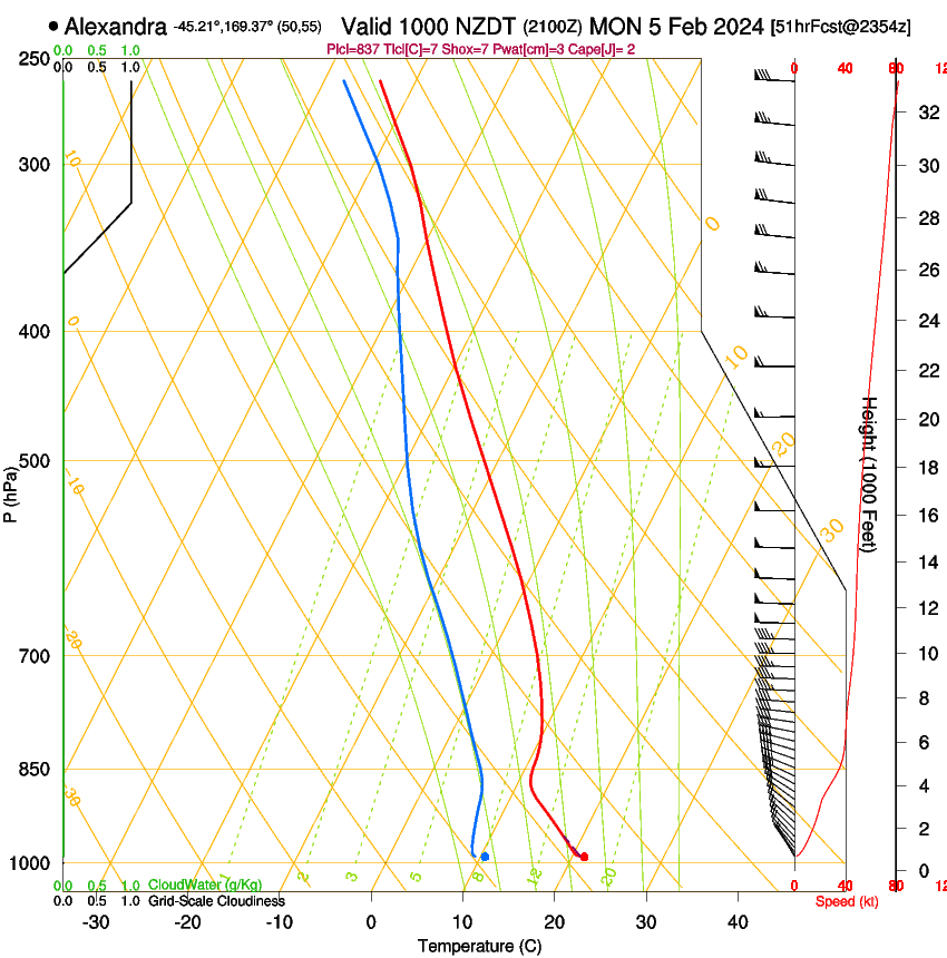 forecast image