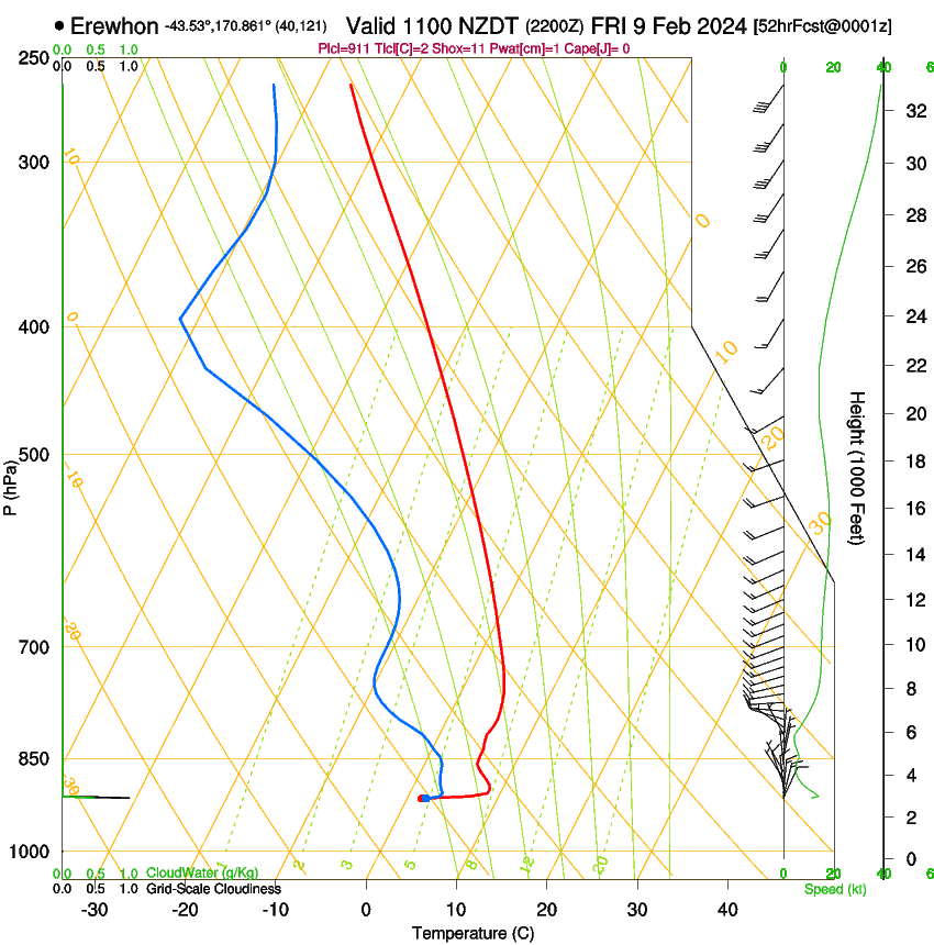 forecast image