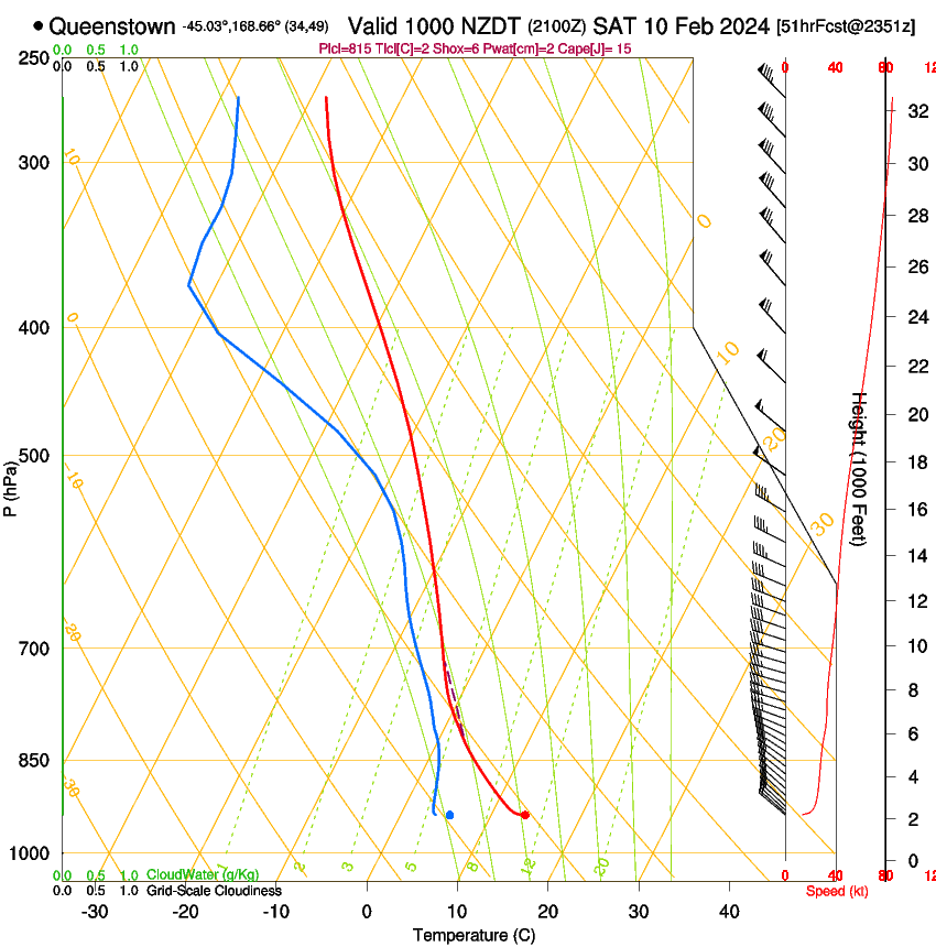 forecast image