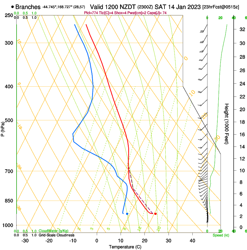 forecast image