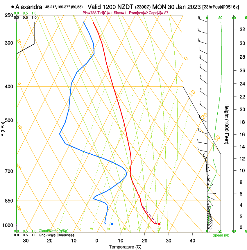 forecast image