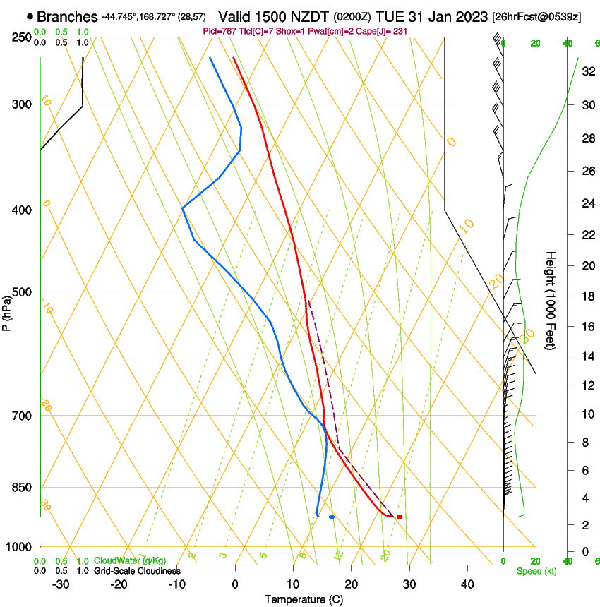 forecast image