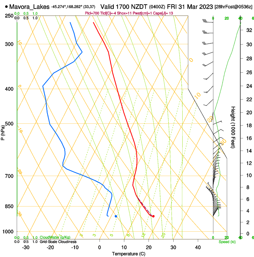 forecast image