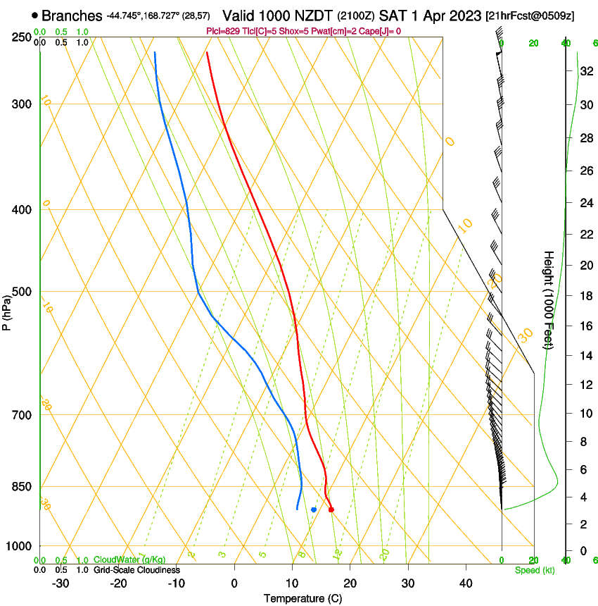 forecast image