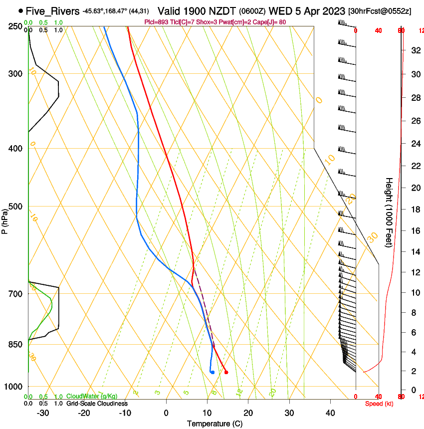 forecast image