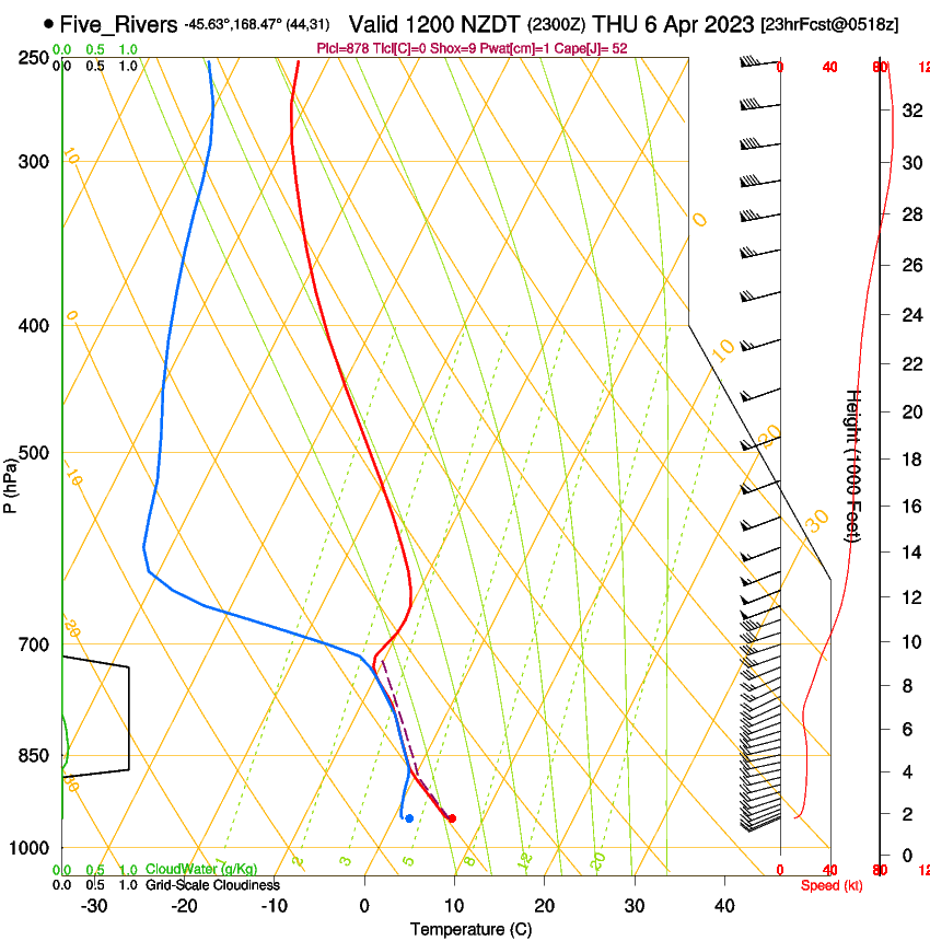 forecast image