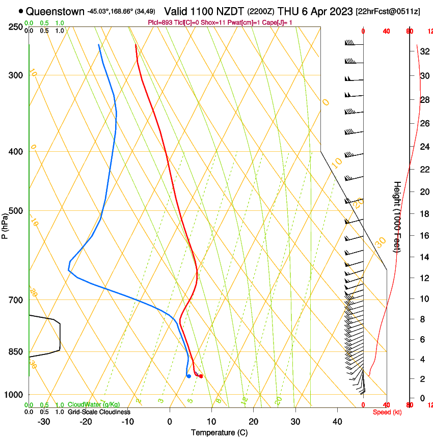 forecast image