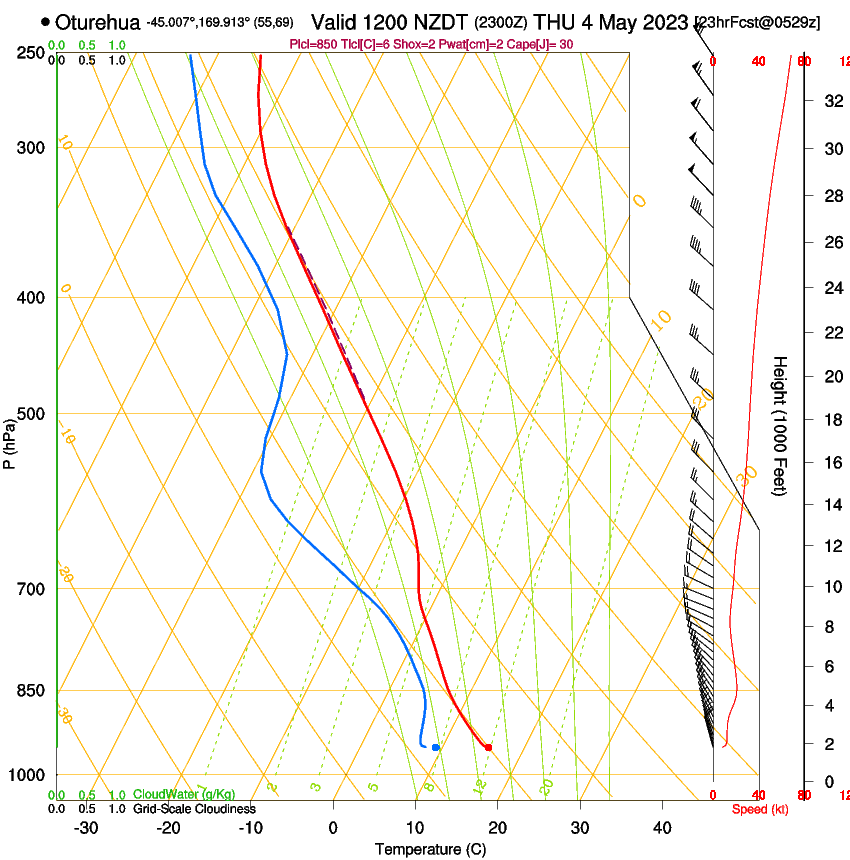 forecast image