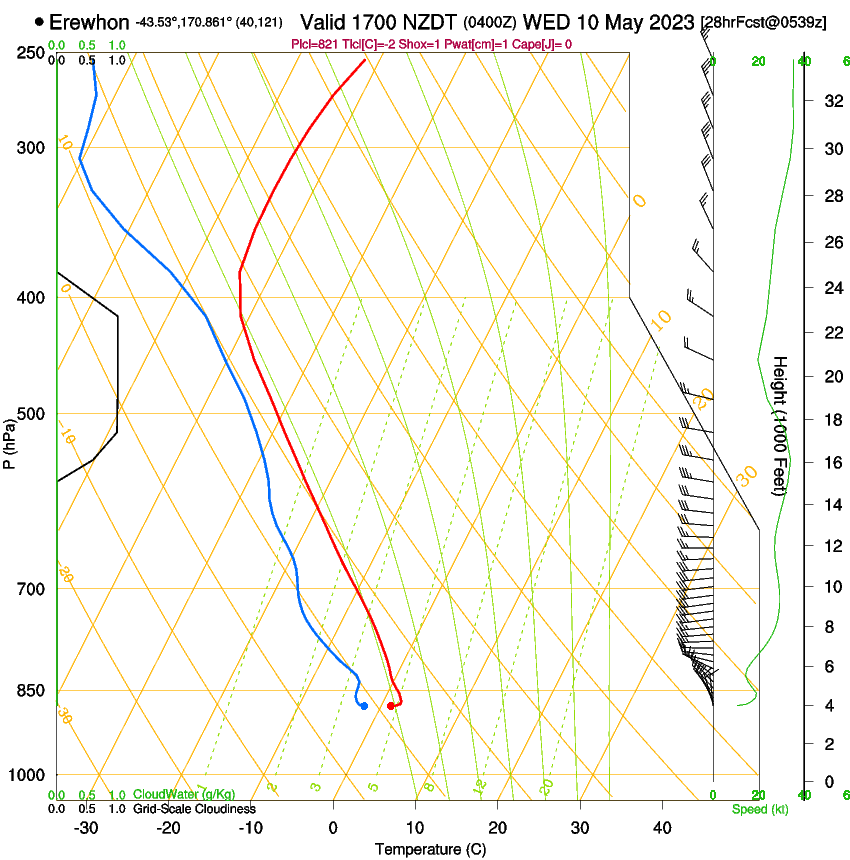 forecast image