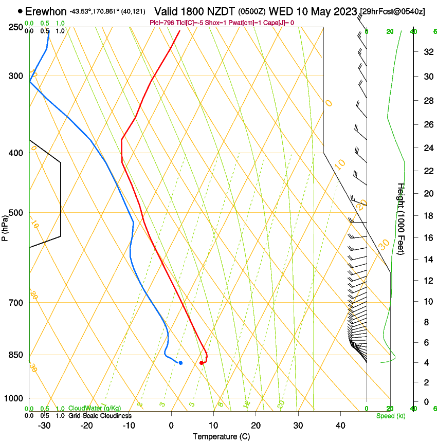 forecast image