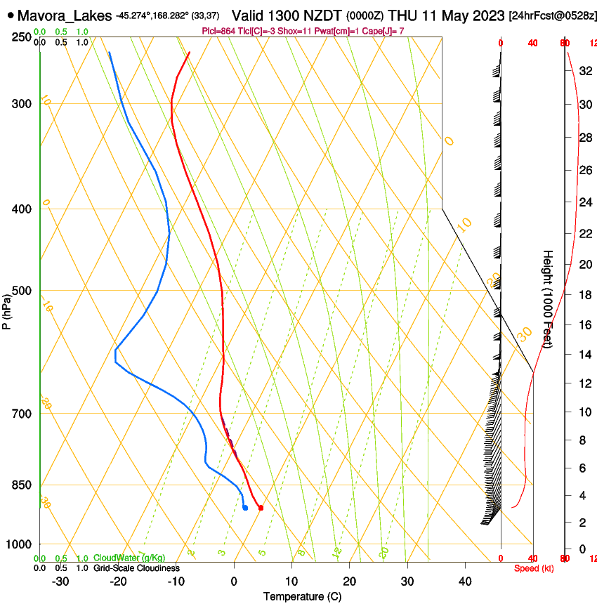 forecast image