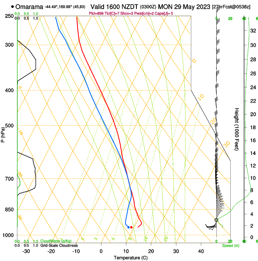 forecast image