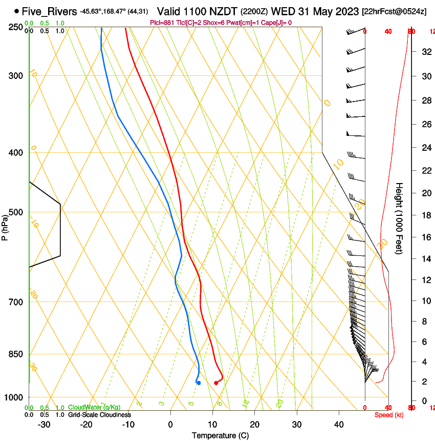 forecast image