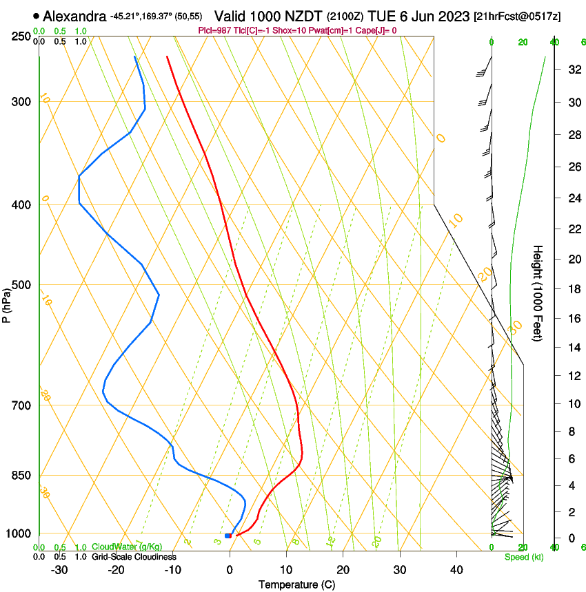 forecast image