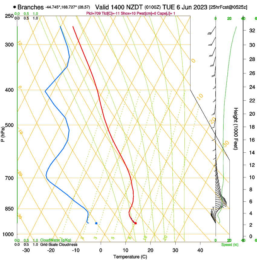 forecast image