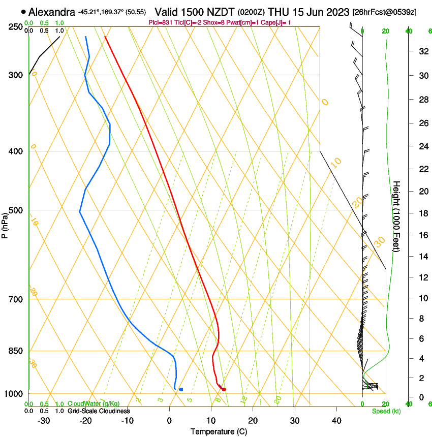 forecast image