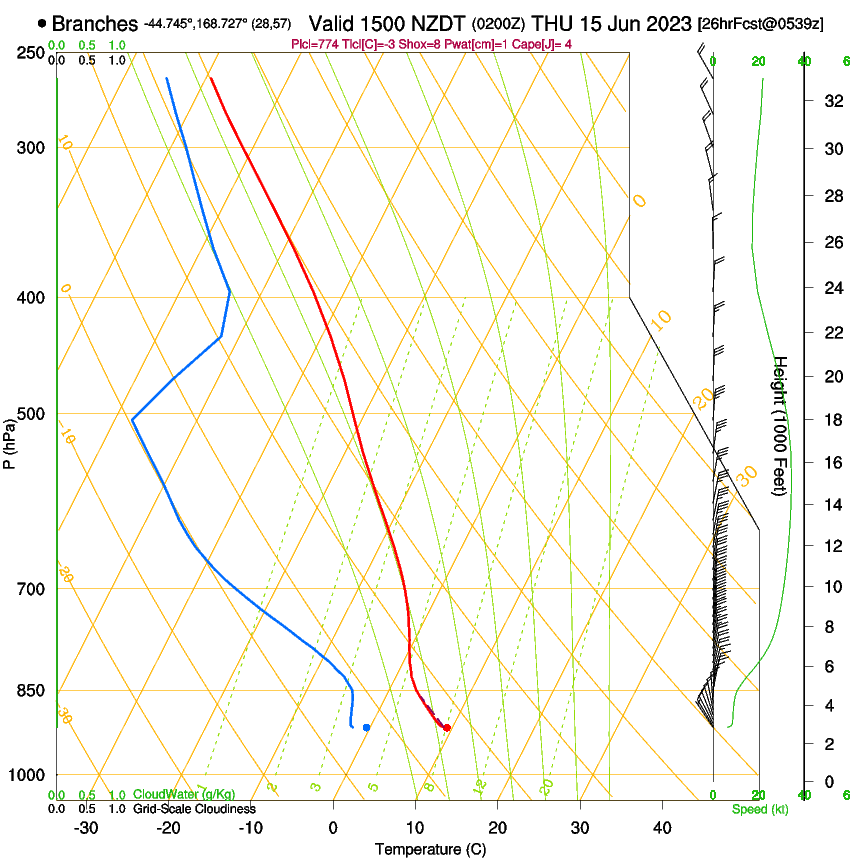 forecast image