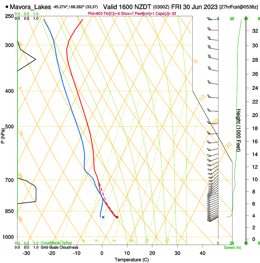 forecast image