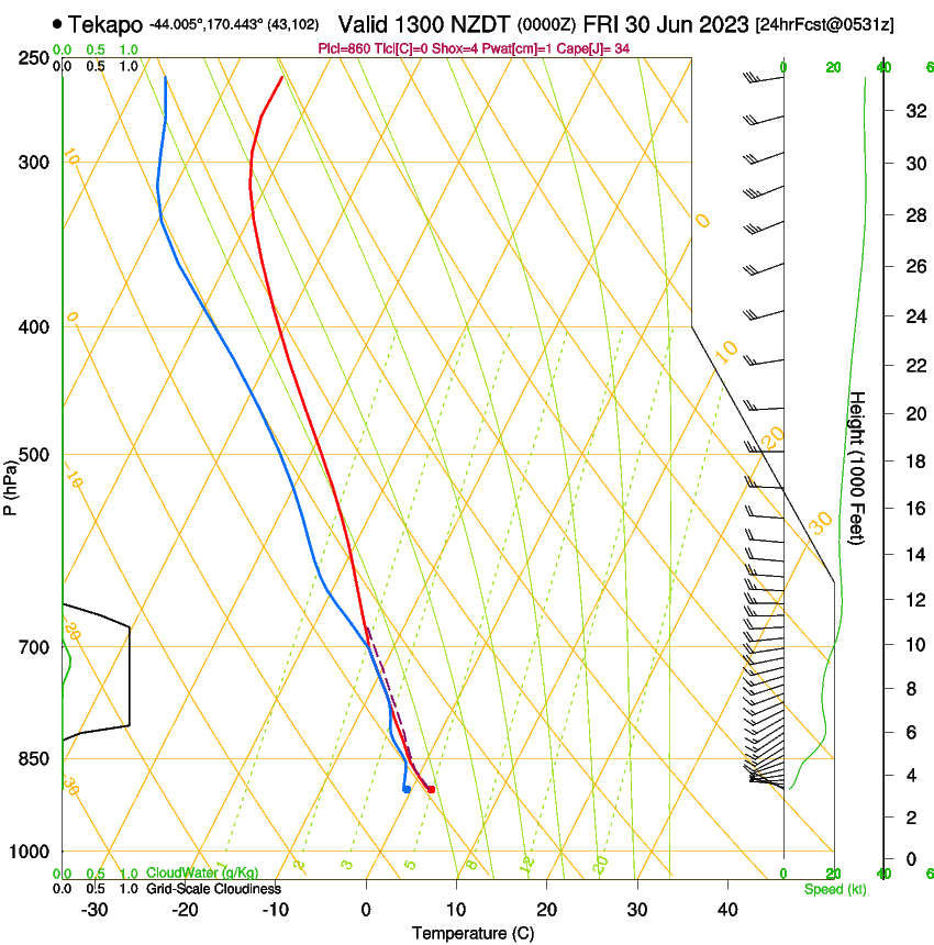 forecast image