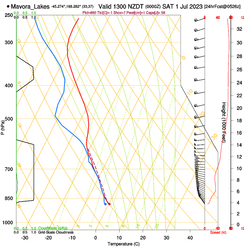 forecast image