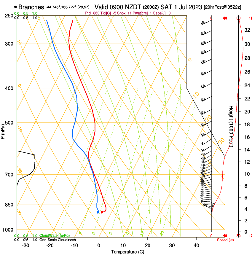 forecast image