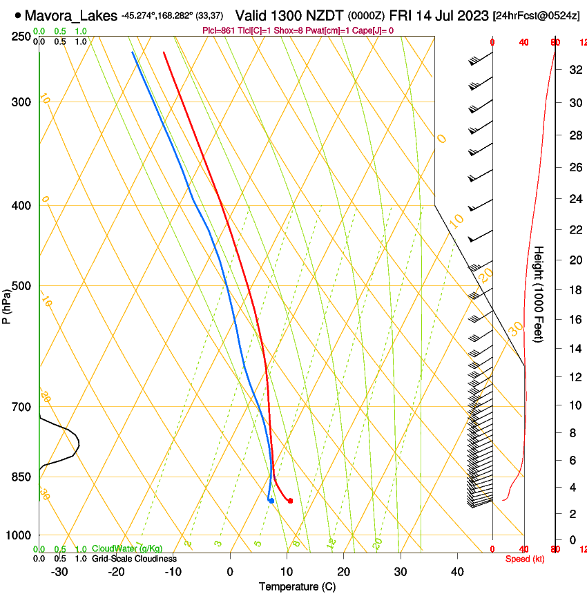 forecast image