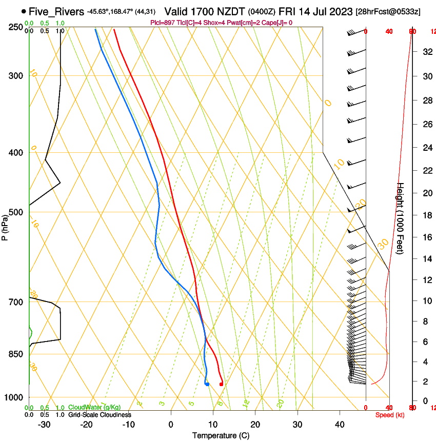 forecast image