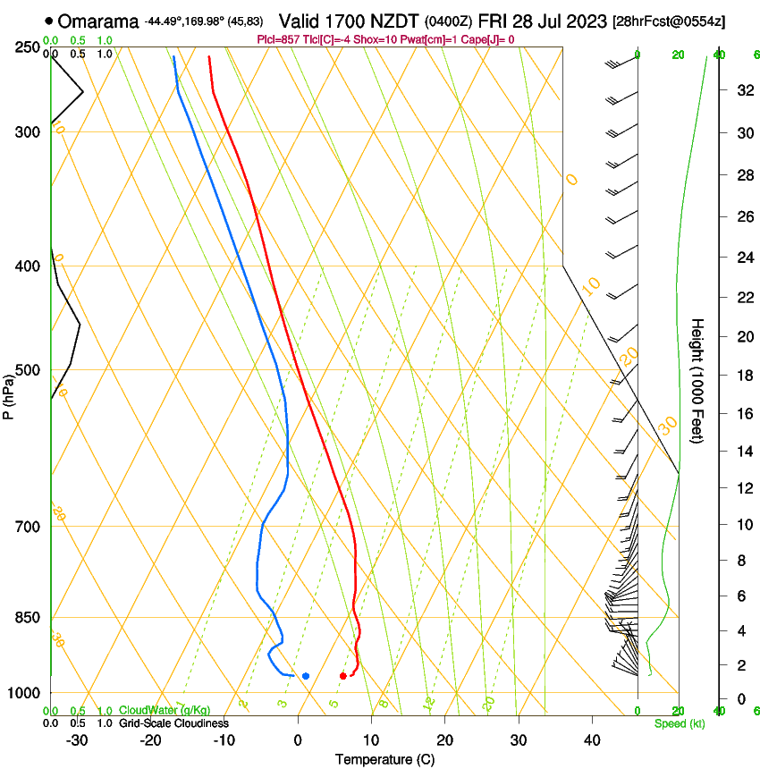 forecast image