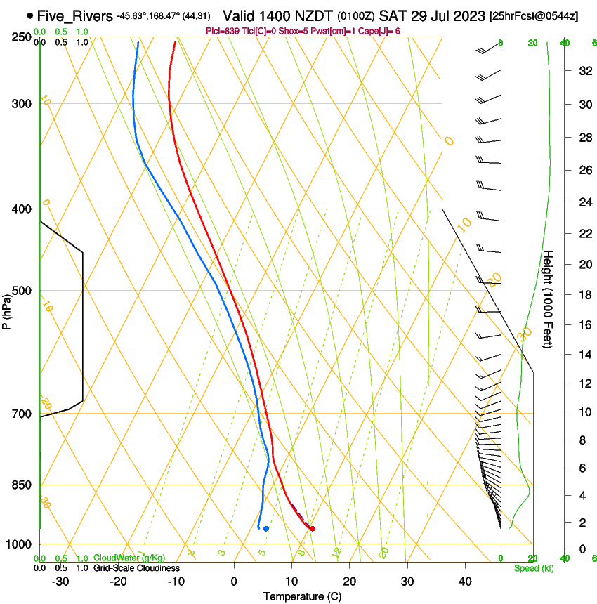 forecast image