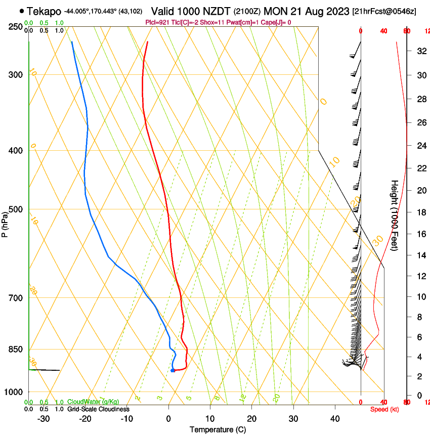 forecast image