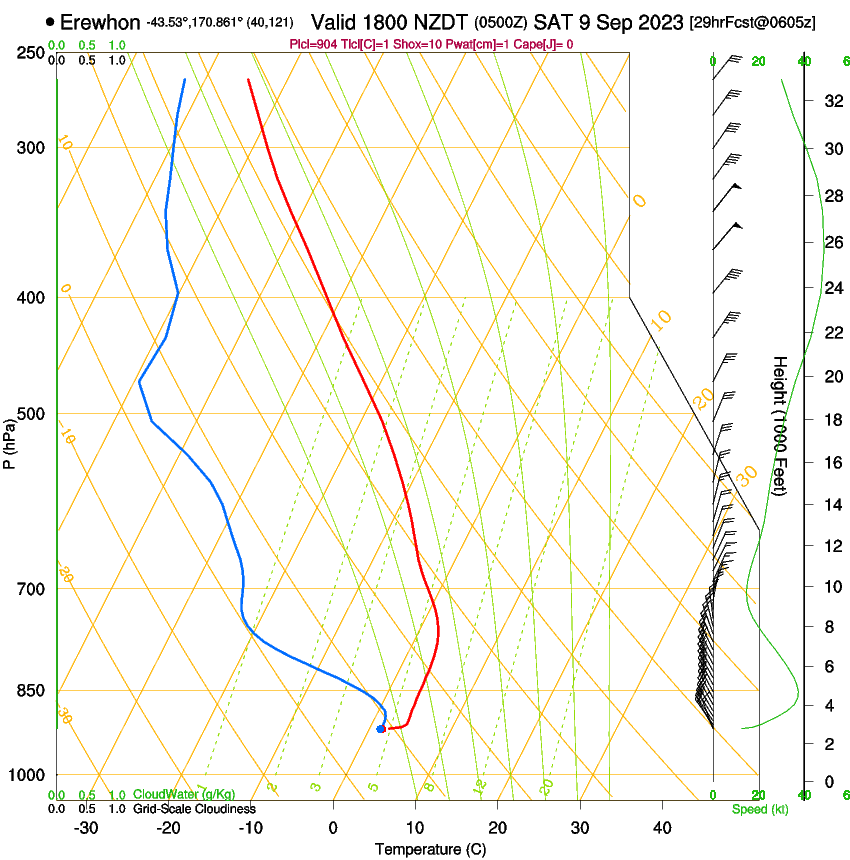 forecast image