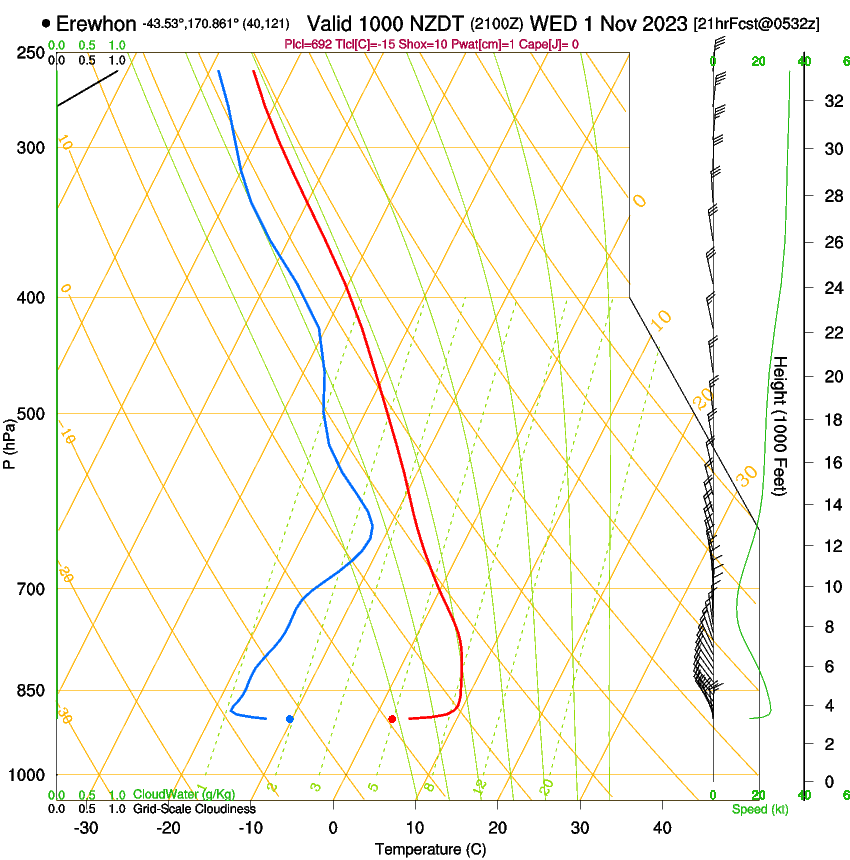 forecast image