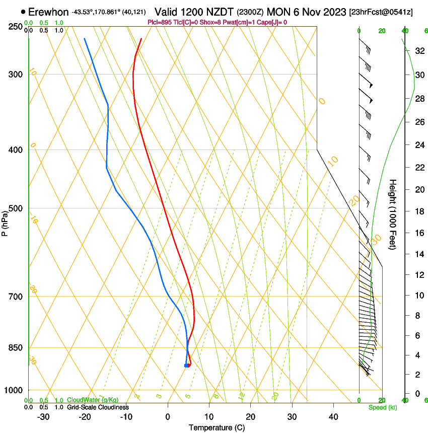 forecast image