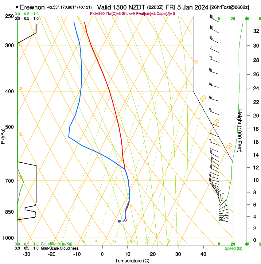 forecast image