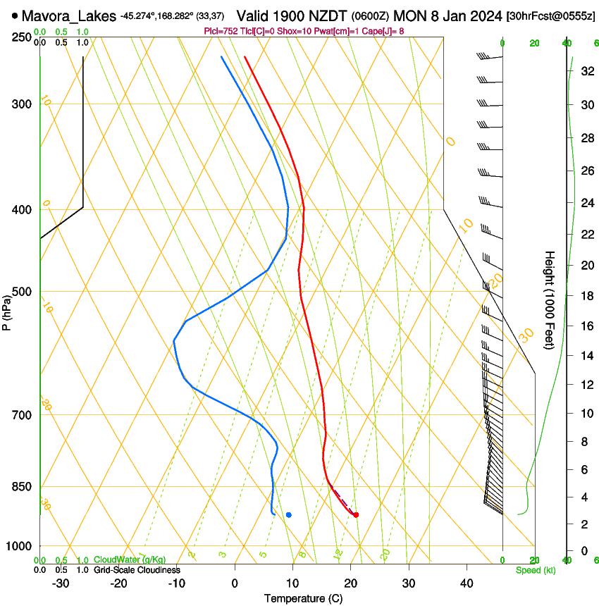 forecast image