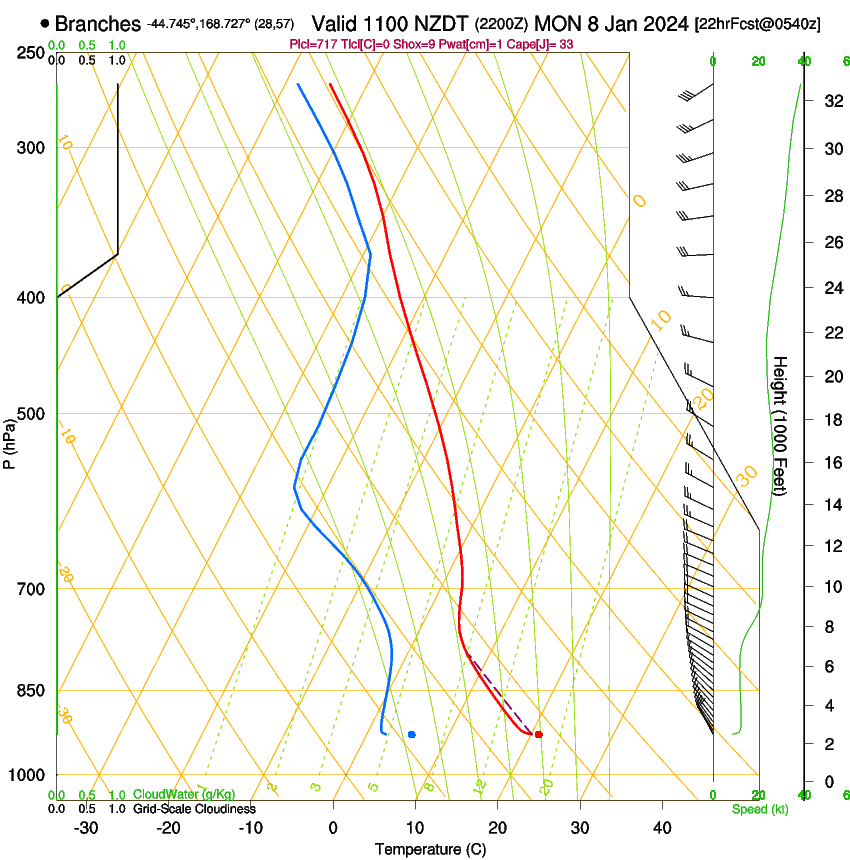 forecast image