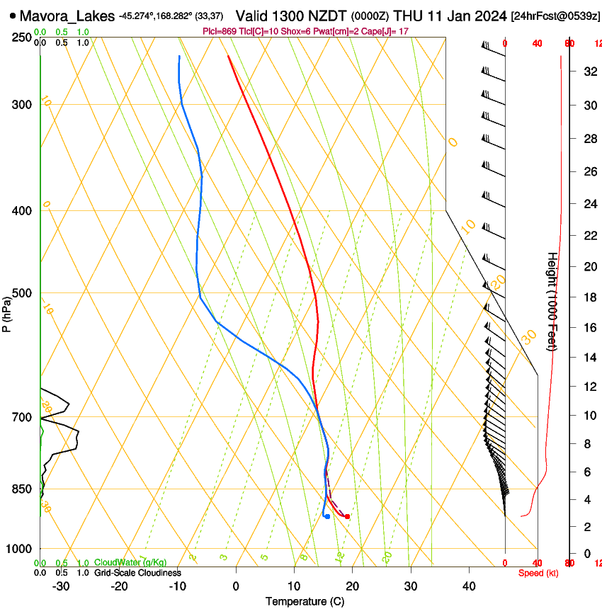 forecast image