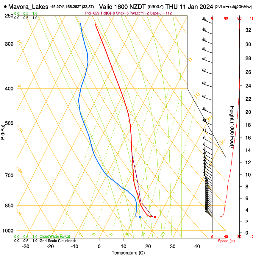 forecast image