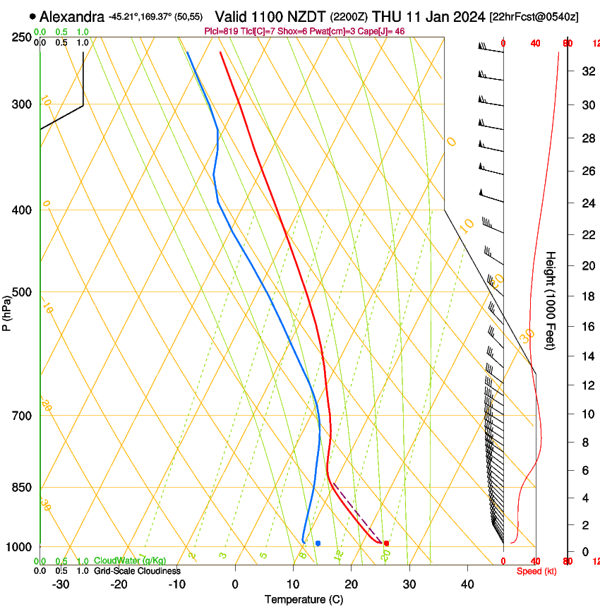 forecast image