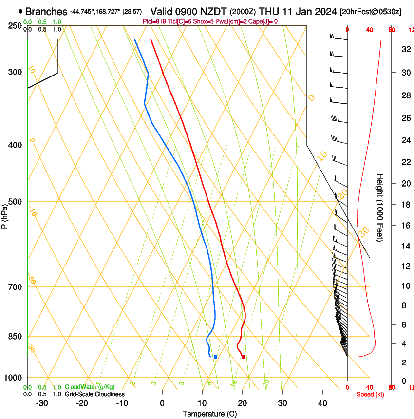 forecast image