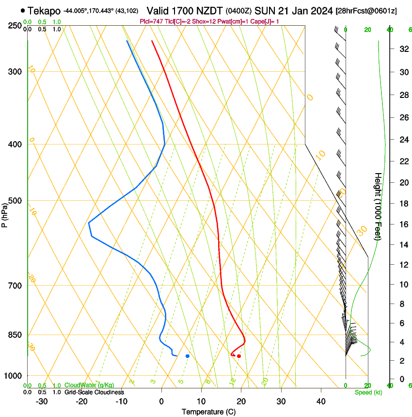 forecast image