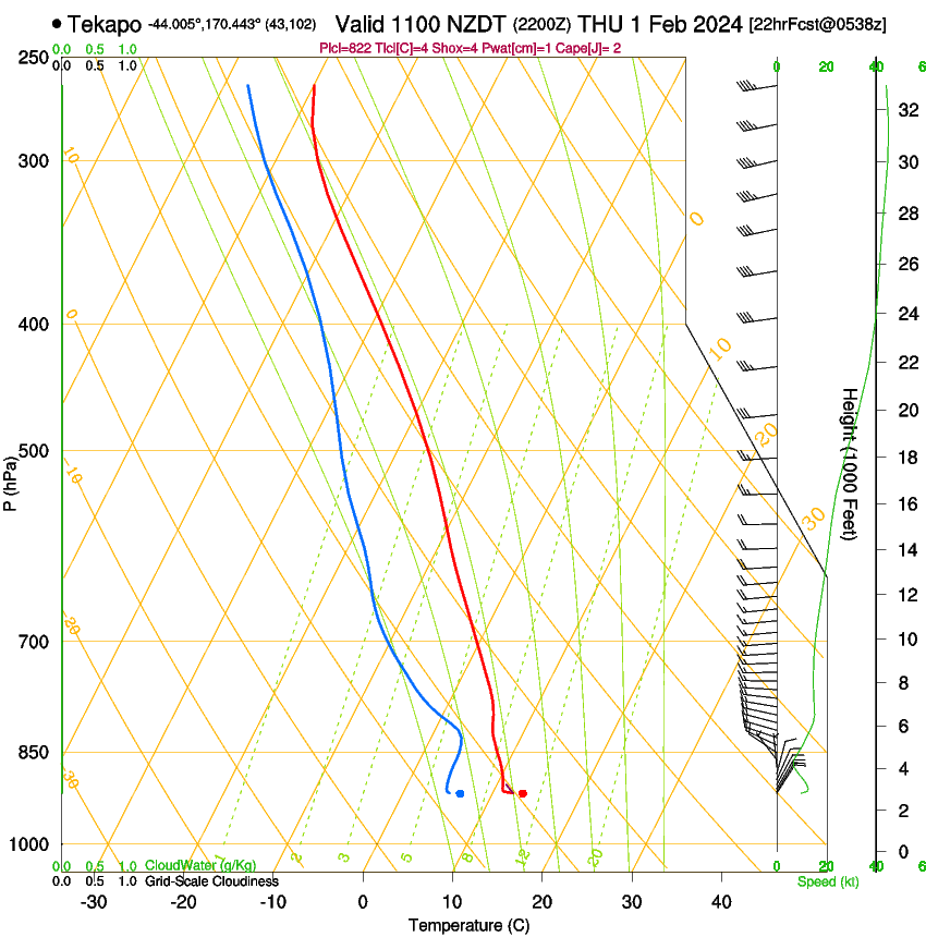 forecast image