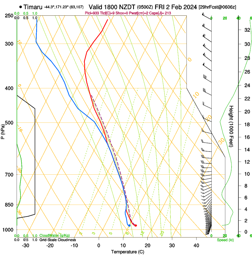 forecast image